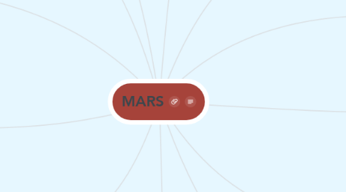 Mind Map: MARS