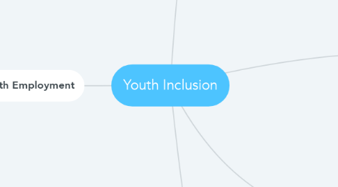 Mind Map: Youth Inclusion