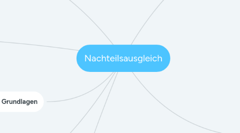 Mind Map: Nachteilsausgleich