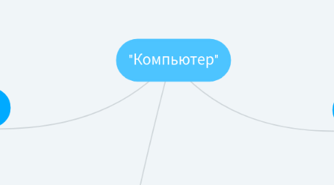 Mind Map: "Компьютер"