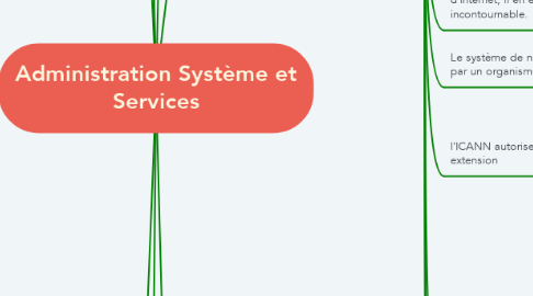 Mind Map: Administration Système et Services
