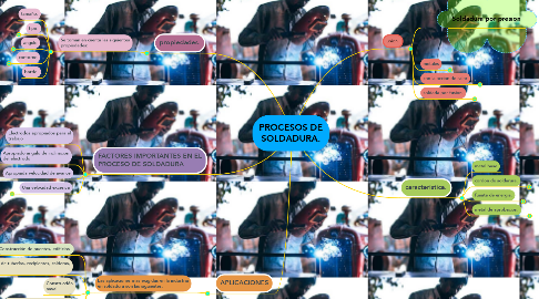 Mind Map: PROCESOS DE SOLDADURA.