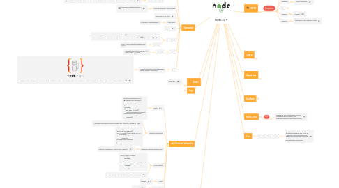 Mind Map: Node.Js