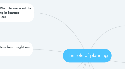 Mind Map: The role of planning