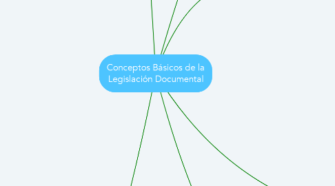 Mind Map: Conceptos Básicos de la Legislación Documental