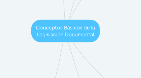 Mind Map: Conceptos Básicos de la Legislación Documental