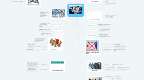 Mind Map: ROLES DE LOS DIRECTIVOS