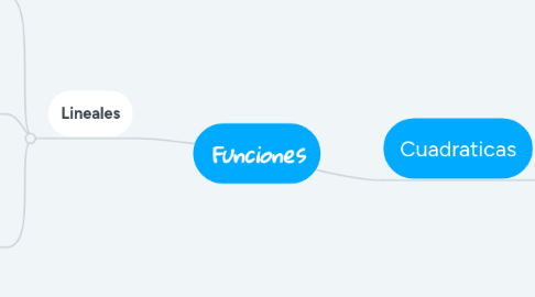 Mind Map: Funciones