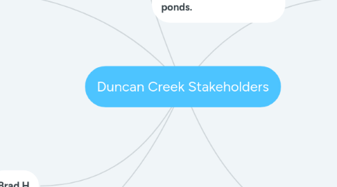 Mind Map: Duncan Creek Stakeholders