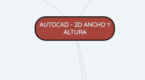 Mind Map: AUTOCAD - 2D ANCHO Y ALTURA