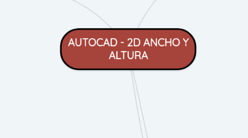 Mind Map: AUTOCAD - 2D ANCHO Y ALTURA