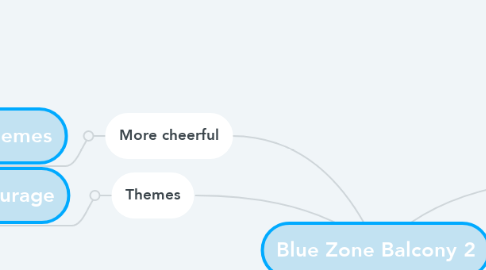 Mind Map: Blue Zone Balcony 2