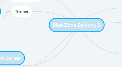 Mind Map: Blue Zone Balcony 2