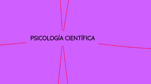 Mind Map: PSICOLOGÍA CIENTÍFICA