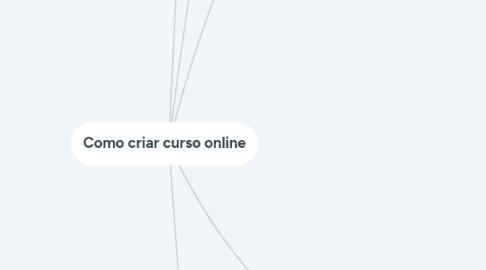 Mind Map: Como criar curso online