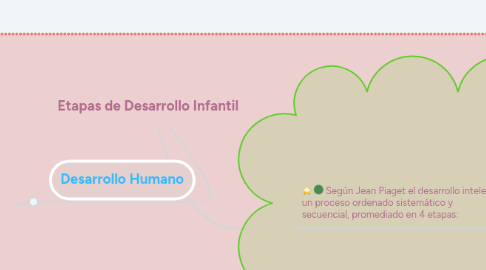 Mind Map: Etapas de Desarrollo Infantil