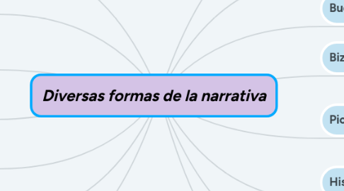 Mind Map: Diversas formas de la narrativa