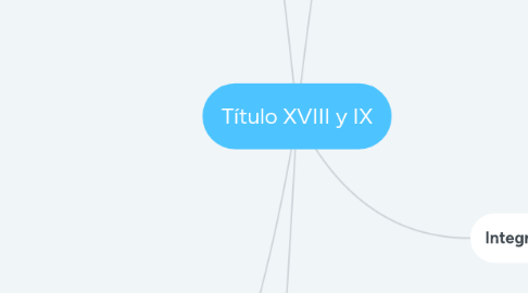 Mind Map: Título XVIII y IX