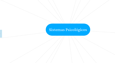 Mind Map: Sistemas Psicológicos