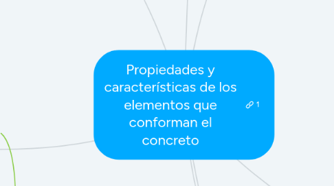 Mind Map: Propiedades y características de los elementos que conforman el concreto