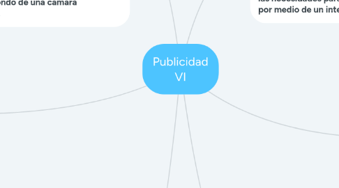 Mind Map: Publicidad VI