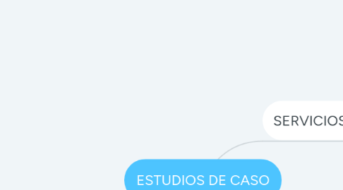 Mind Map: ESTUDIOS DE CASO