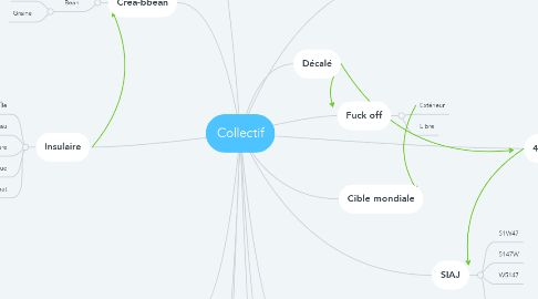 Mind Map: Collectif