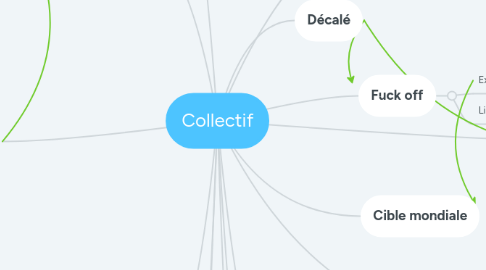 Mind Map: Collectif