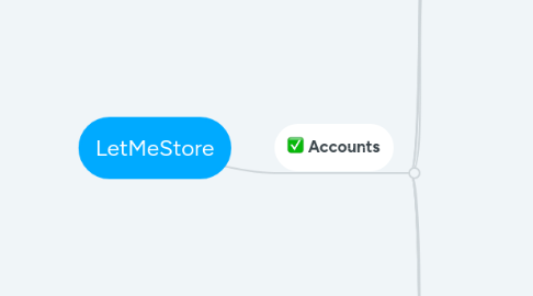 Mind Map: LetMeStore