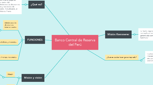 Mind Map: Banco Central de Reserva del Perú