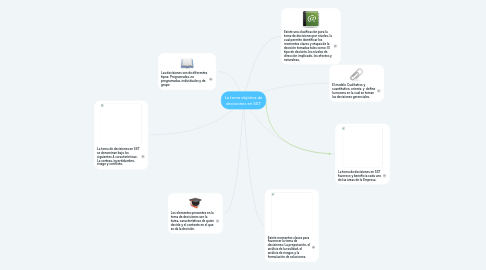 Mind Map: La toma objetiva de decisiones en SST