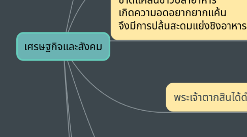 Mind Map: เศรษฐกิจและสังคม