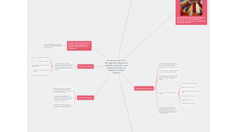 Mind Map: Estudio de Caso N° 4: Conceptos ecológicos en la agricultura ecológica y sus consecuencias para un ideotipos de cultivo orgánico