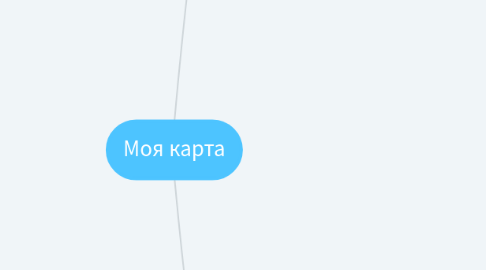 Mind Map: Моя карта