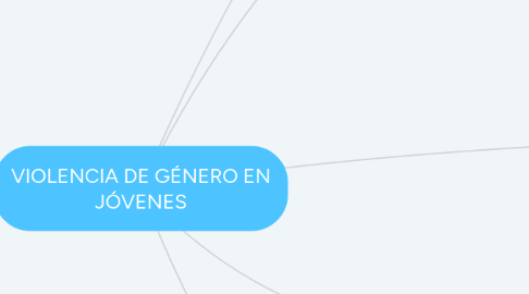 Mind Map: VIOLENCIA DE GÉNERO EN JÓVENES