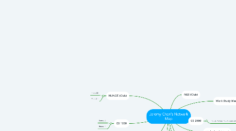 Mind Map: Jeremy Chen's Network Map