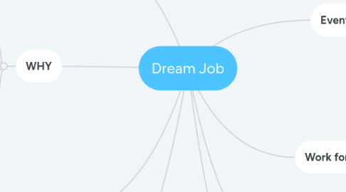 Mind Map: Dream Job