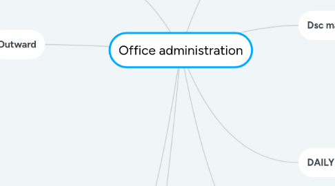 Mind Map: Office administration