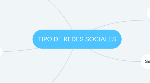 Mind Map: TIPO DE REDES SOCIALES
