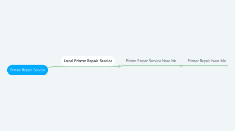 Mind Map: Printer Repair Service