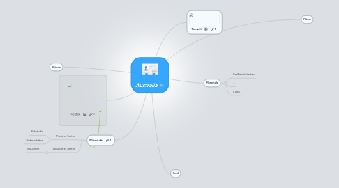 Mind Map: Beliebiges Land
