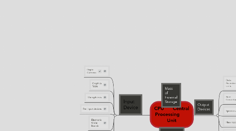 Mind Map: CPU      Central Processing       Unit