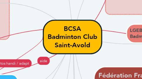 Mind Map: BCSA Badminton Club Saint-Avold