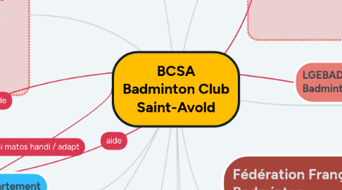 Mind Map: BCSA Badminton Club Saint-Avold