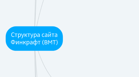 Mind Map: Структура лендинга Familia для Кухни Кит