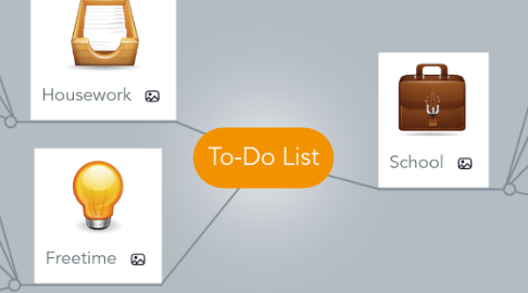 Mind Map: To-Do List
