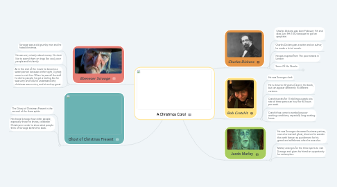 Mind Map: A Christmas Carol