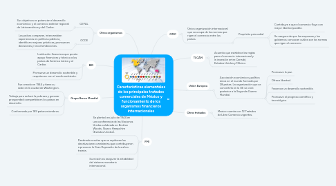 Mind Map: Características elementales de los principales tratados comerciales de México y funcionamiento de los organismos financieros internacionales