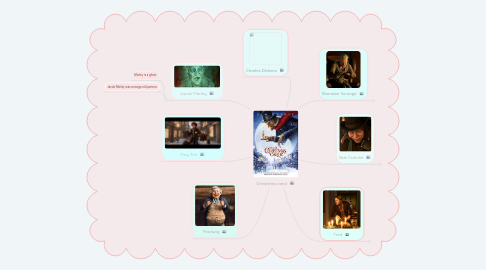 Mind Map: Christmas carol