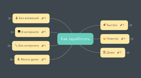 Mind Map: Как заработать